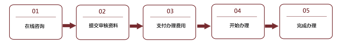 港澳車牌業務