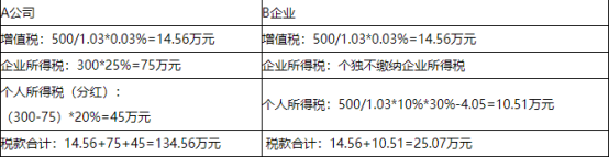稅務籌劃｜青島君林科技產業園節稅的不二之選
