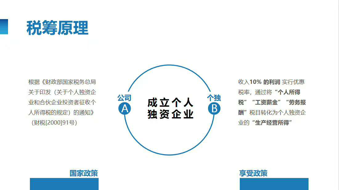 稅務籌劃｜不同地區稅籌收費標準