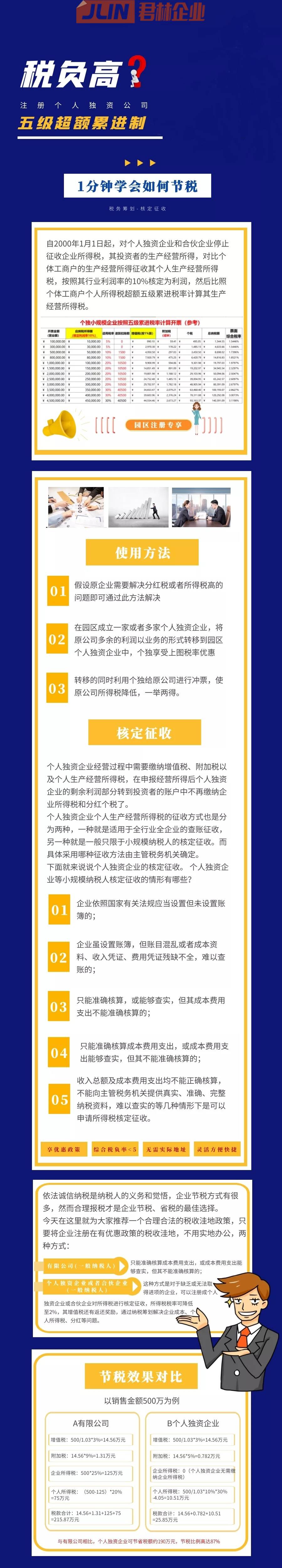 這種情況無企業所得稅，注冊公司必了解的一種省錢辦法！