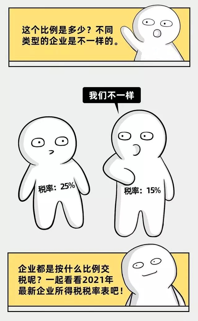 企業(yè)所得稅新規(guī)，這類企業(yè)免征、減征！