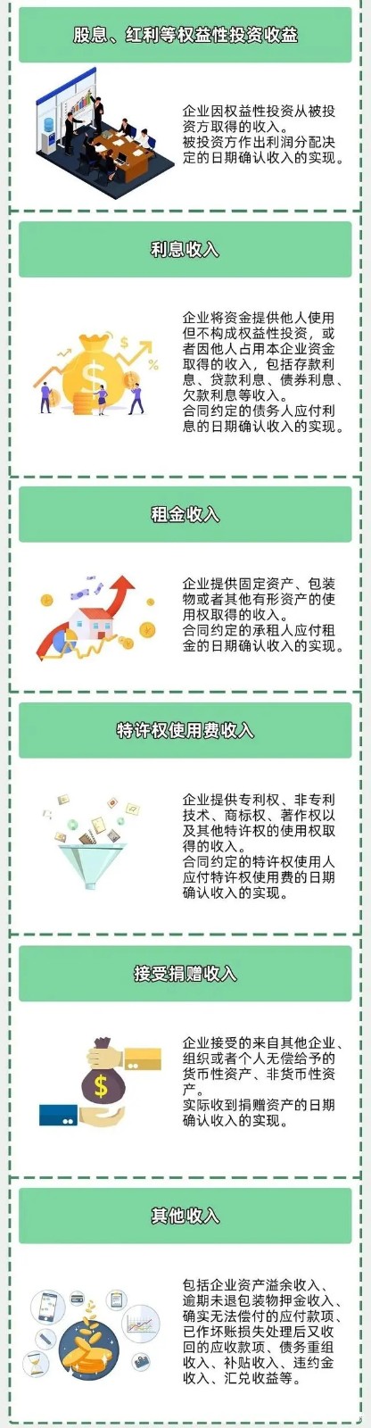 企業(yè)所得稅新規(guī)，這類企業(yè)免征、減征！