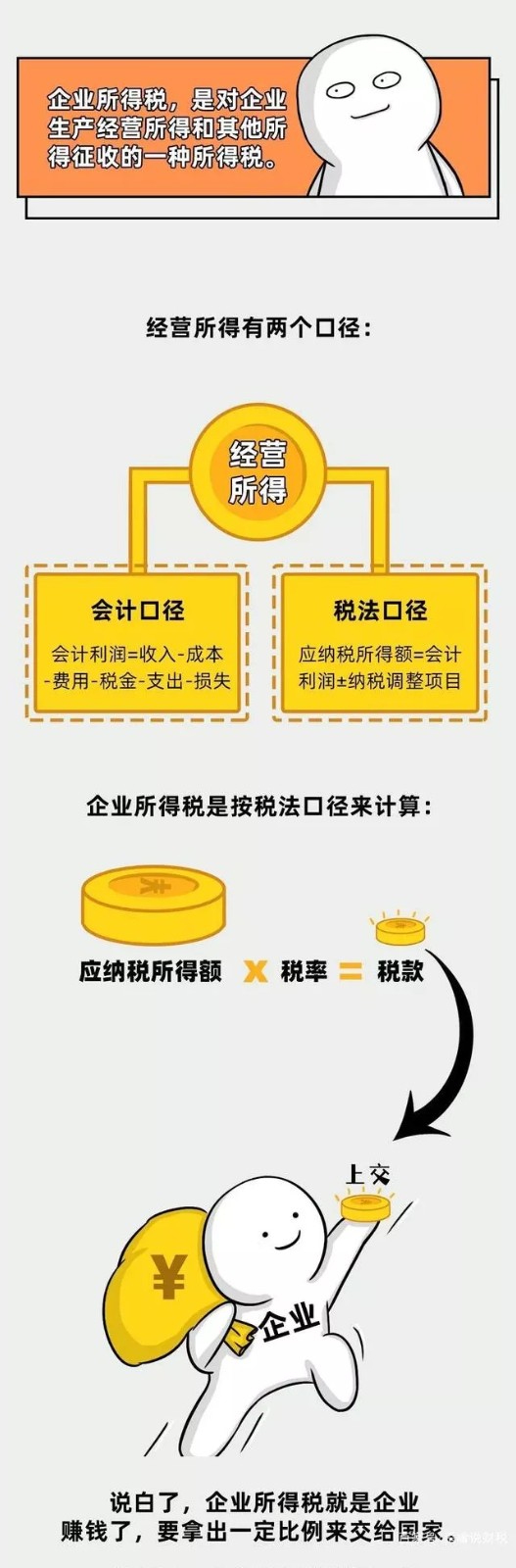 企業(yè)所得稅新規(guī)，這類企業(yè)免征、減征！