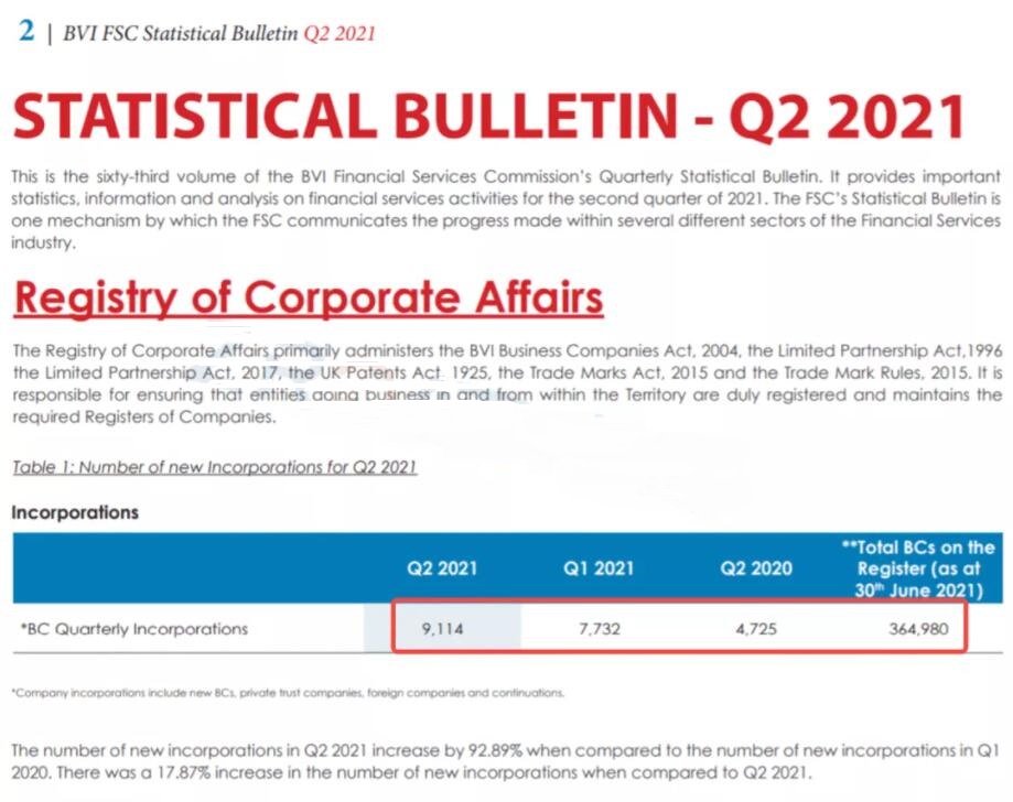 干貨收藏 | BVI公司注冊流程、費用及后期維護攻略 干貨收藏 | BVI公司注冊流程、費用及后期維護攻略
