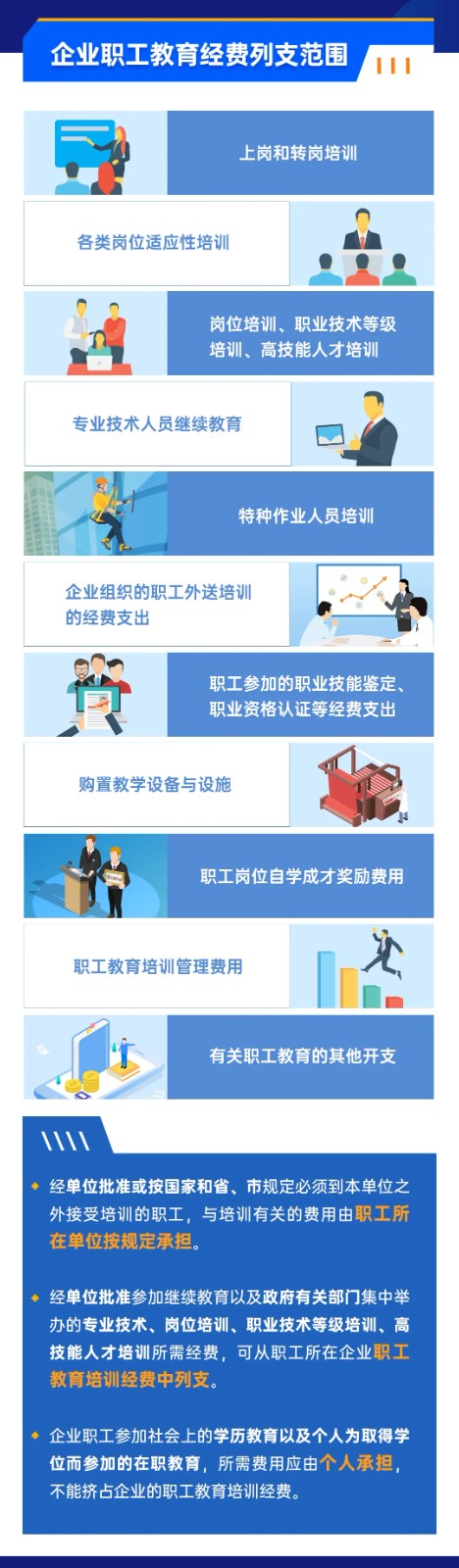 企業職工教育經費稅前如何扣除？