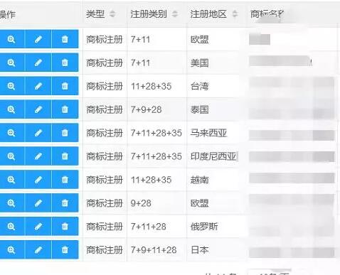 年底海外商標(biāo)注冊(cè)量激增,哪些問(wèn)題不容忽視? 年底海外商標(biāo)注冊(cè)量激增,哪些問(wèn)題不容忽視?