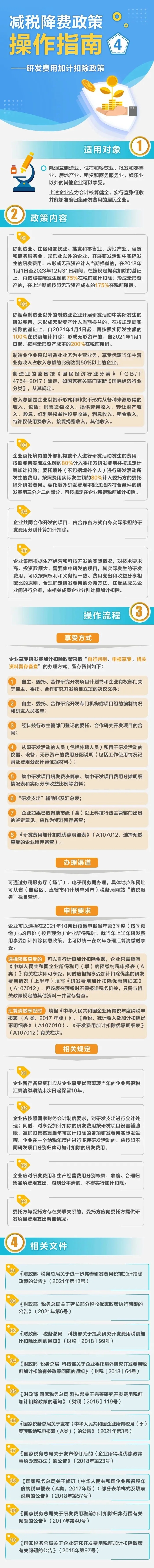 如何享受研發費用加計扣除政策？這份指南請收好