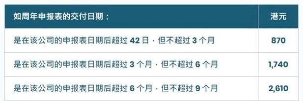 香港公司注冊｜香港公司年審和審計有什么區(qū)別？