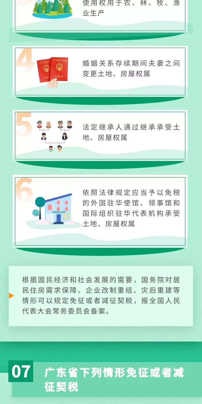 契稅法9月1日起施行！ 