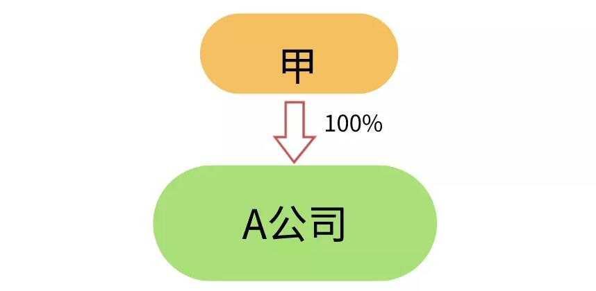 香港公司后續(xù)維護(hù)工作實踐 香港公司后續(xù)維護(hù)工作實踐