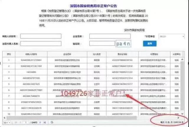 長期零申報沒事？稅務局可盯上你了！ 