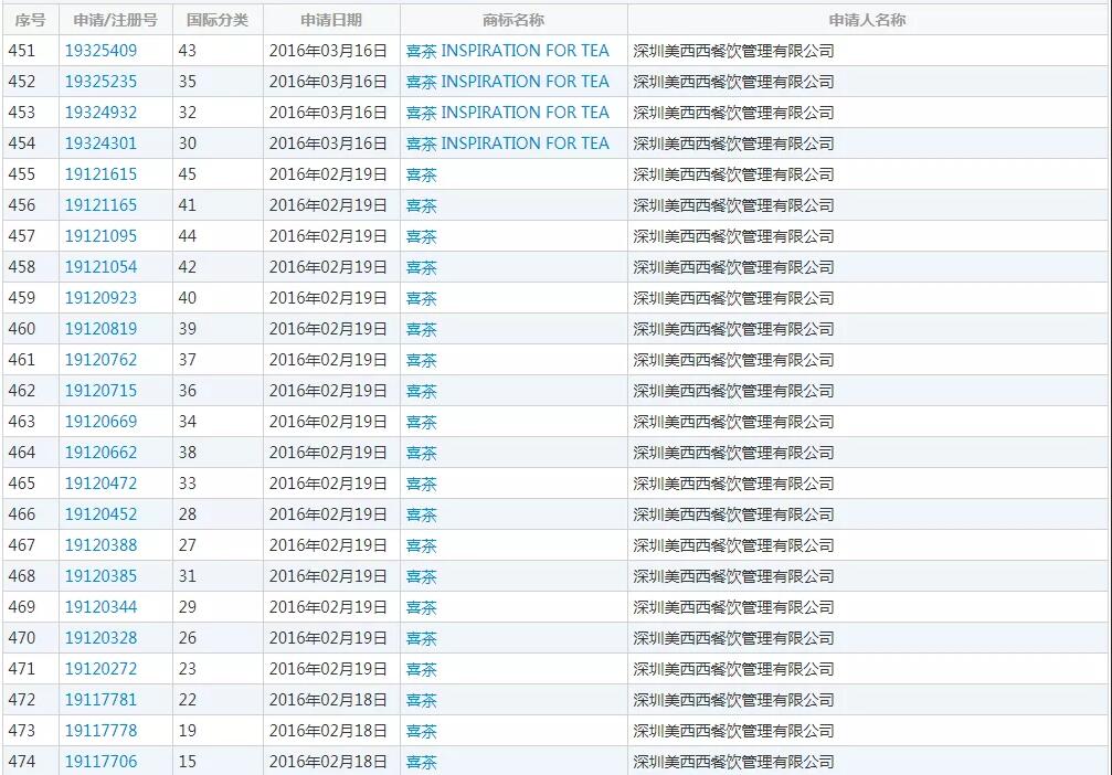 千億新茶飲市場(chǎng)太內(nèi)卷！誰(shuí)是下一個(gè)“喜茶”？ 