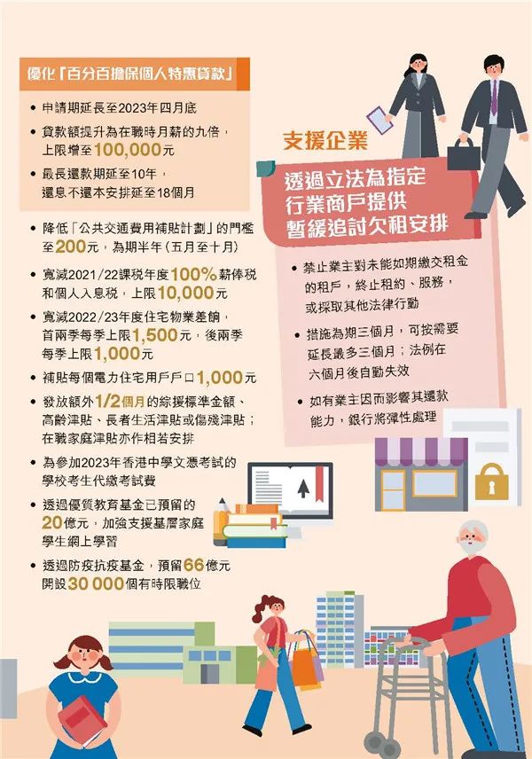港府公布2022到2023年度財政預算案,商業(yè)登記費和利得稅雙雙減免! 港府公布2022到2023年度財政預算案,商業(yè)登記費和利得稅雙雙減免!