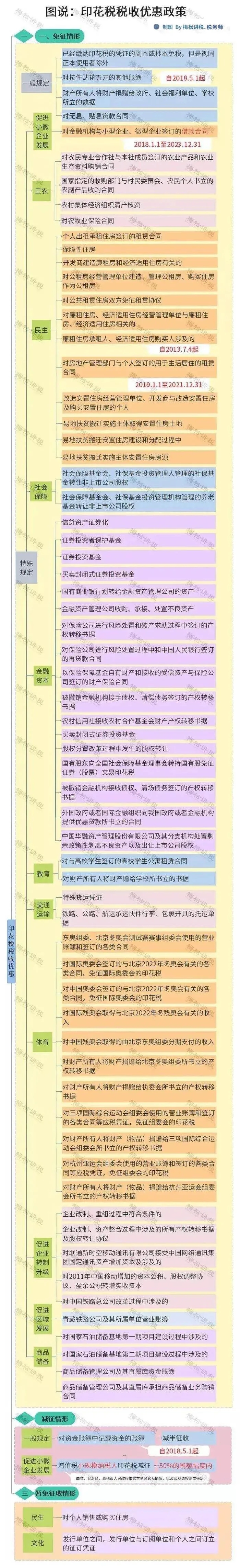 重磅！新印花稅法來襲，看懂這些利好政策能省一大筆！