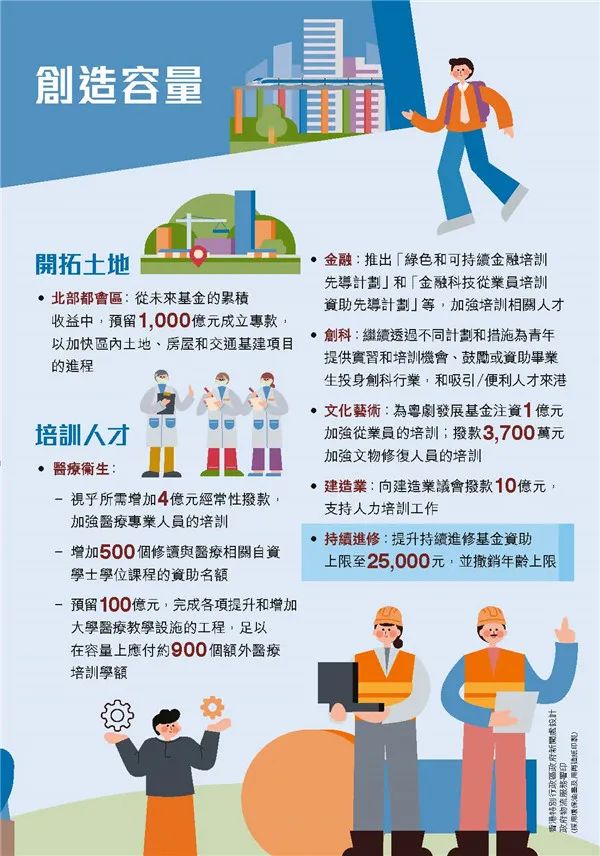 港府公布2022到2023年度財政預算案,商業(yè)登記費和利得稅雙雙減免! 港府公布2022到2023年度財政預算案,商業(yè)登記費和利得稅雙雙減免!