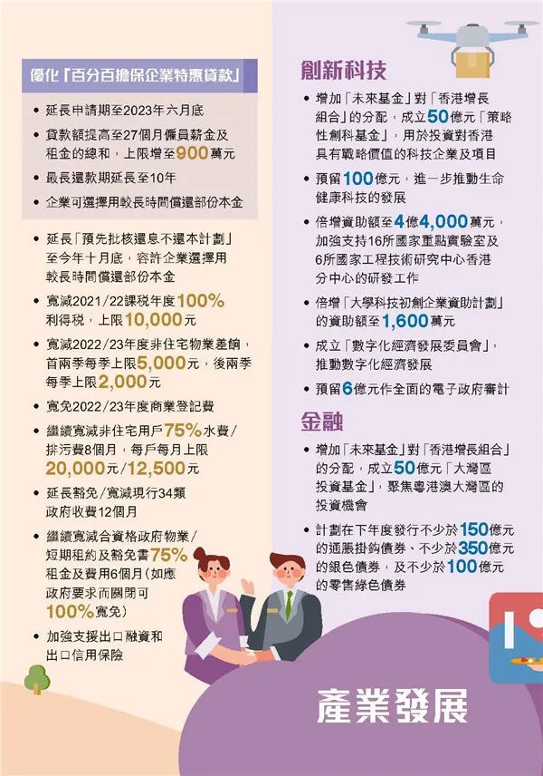 港府公布2022到2023年度財政預算案,商業(yè)登記費和利得稅雙雙減免! 港府公布2022到2023年度財政預算案,商業(yè)登記費和利得稅雙雙減免!