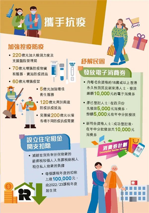 港府公布2022到2023年度財政預算案,商業(yè)登記費和利得稅雙雙減免! 港府公布2022到2023年度財政預算案,商業(yè)登記費和利得稅雙雙減免!