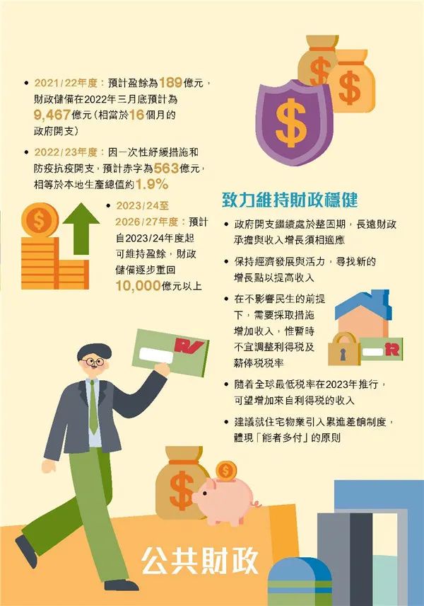 港府公布2022到2023年度財政預算案,商業(yè)登記費和利得稅雙雙減免! 港府公布2022到2023年度財政預算案,商業(yè)登記費和利得稅雙雙減免!