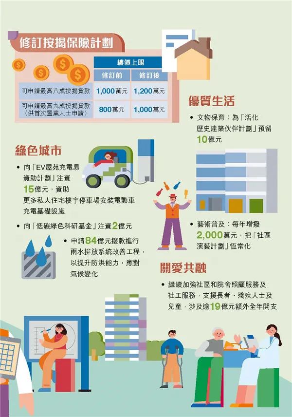 港府公布2022到2023年度財政預算案,商業(yè)登記費和利得稅雙雙減免! 港府公布2022到2023年度財政預算案,商業(yè)登記費和利得稅雙雙減免!