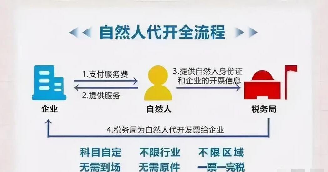 年后企業應該怎么進行稅籌? 年后企業應該怎么進行稅籌?